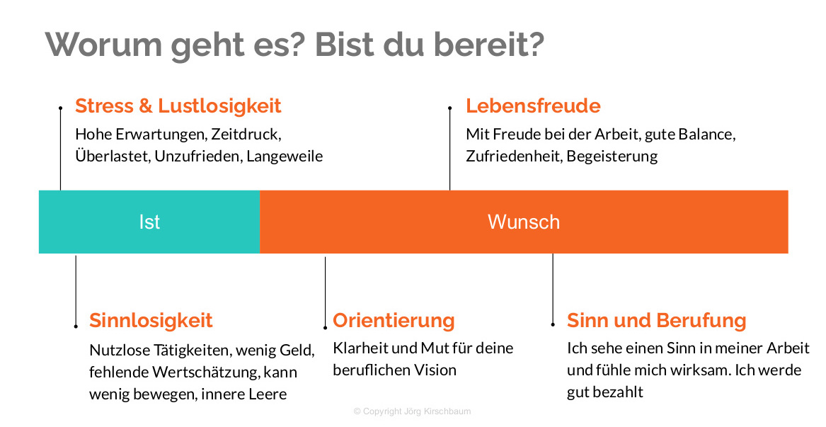 Ikigai! Berufliche Neuorientierung mit Sinn